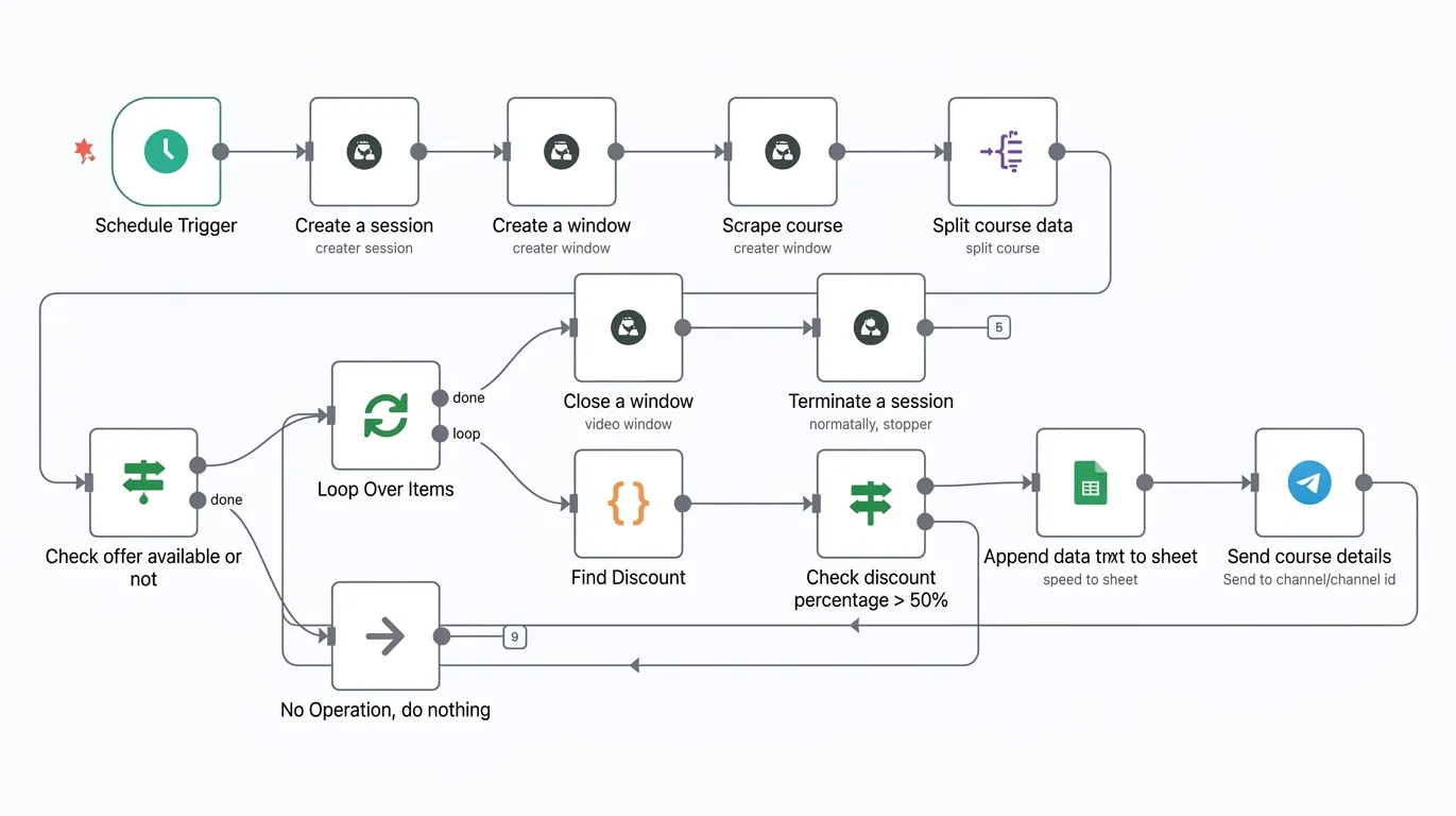 Multi-Agent AI Architecture